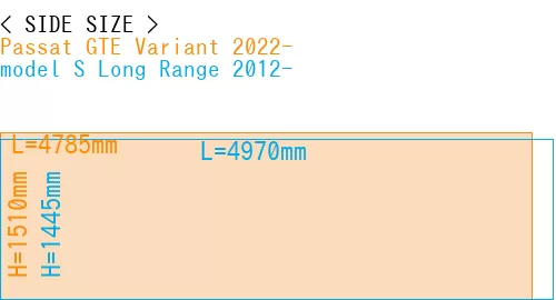 #Passat GTE Variant 2022- + model S Long Range 2012-